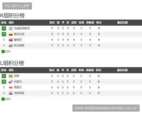 2026世界杯乌兹别克斯坦对阵哥伦比亚比赛关键数据指标与战术分析报告